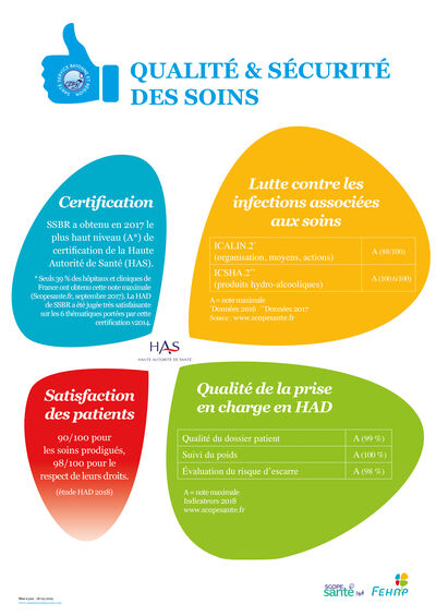 Indicateurs 2018
